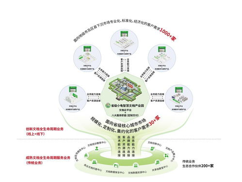 航星永志亮相檔案新技術新產品展示會，檔案智能應用產品引關注
